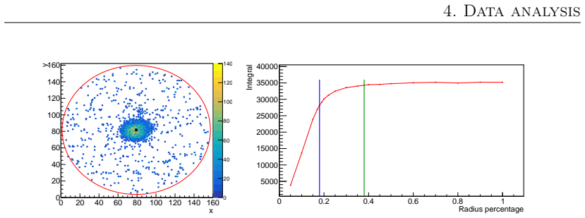 Figure 4.2