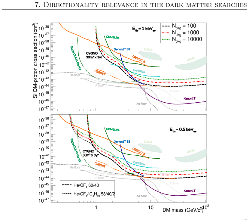 Figure 7.5