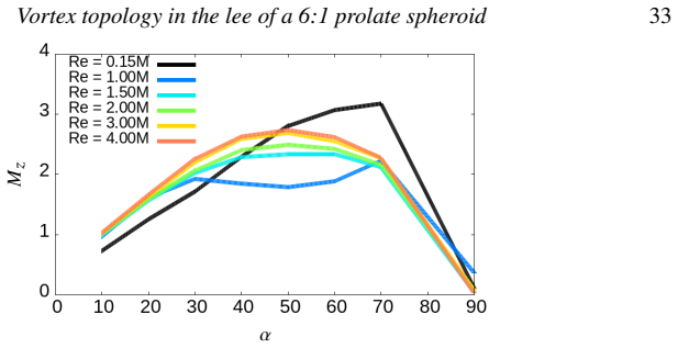 Figure 49