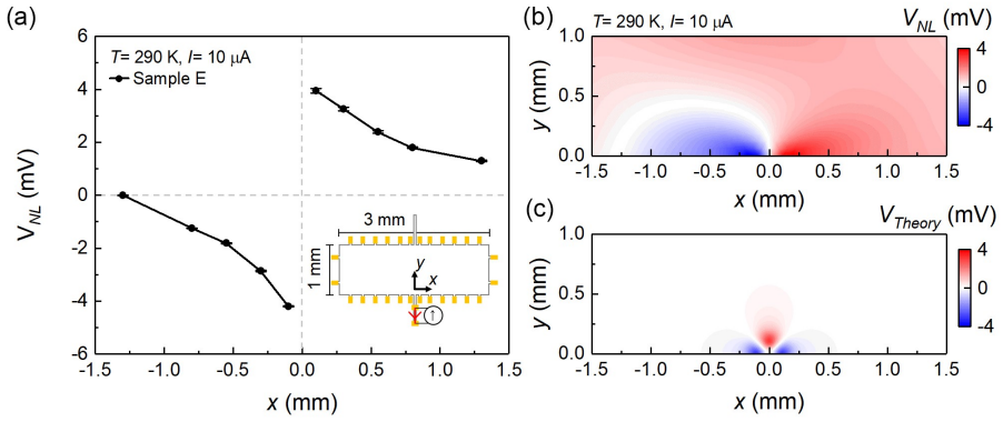 Figure 5