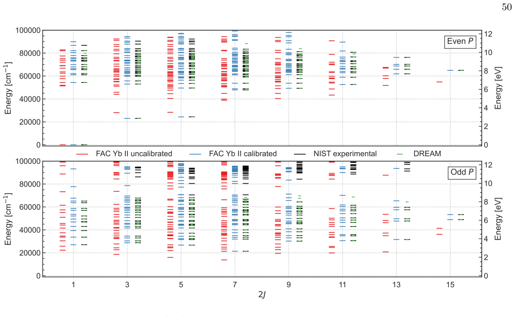 Figure 43