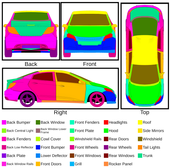 Figure 7