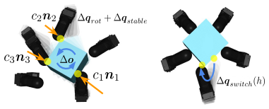 Figure 4.2