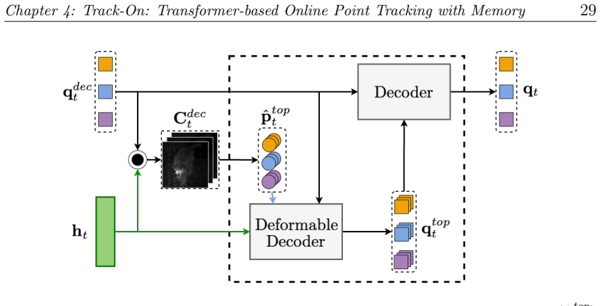 Figure 4.3