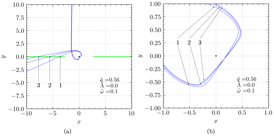 Figure 20