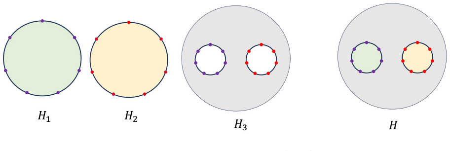 Figure 29