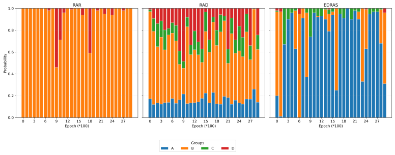 Figure 22