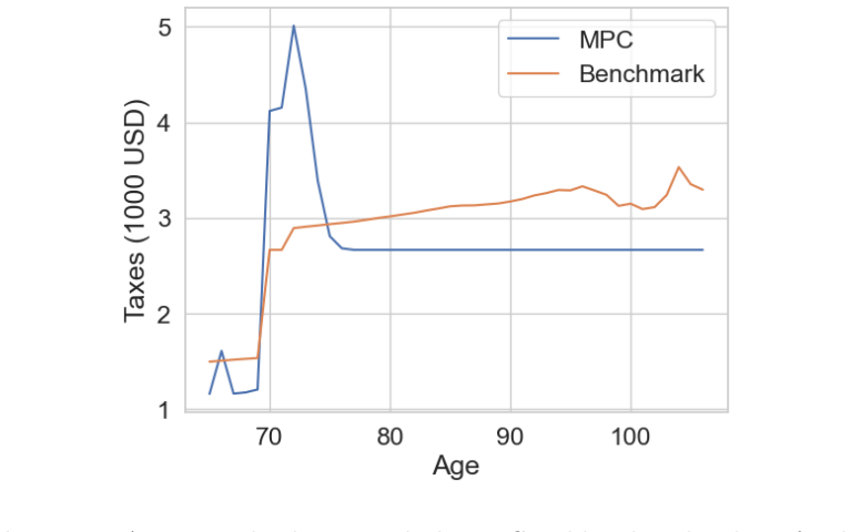 Figure 18