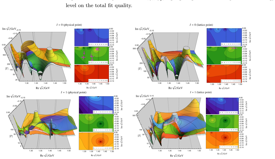 Figure 57