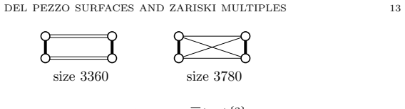 Figure 4.1