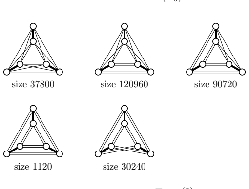 Figure 4.2