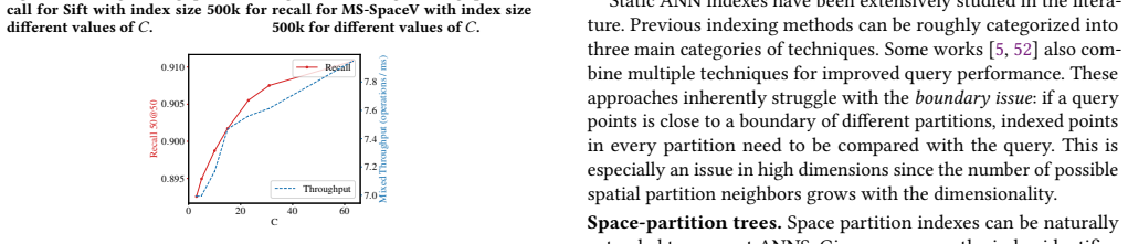 Figure 47