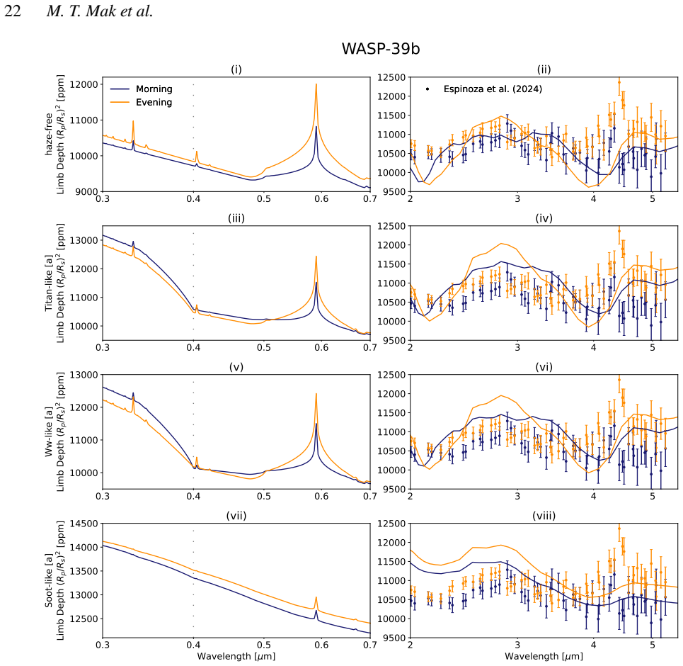 Figure 21