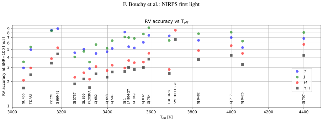 Figure 19