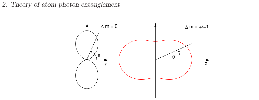 Figure 2.7