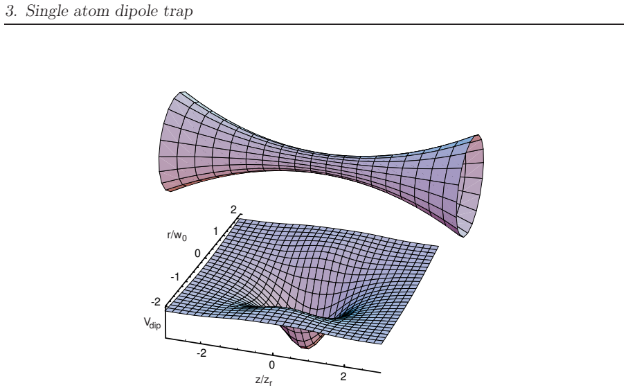 Figure 3.5
