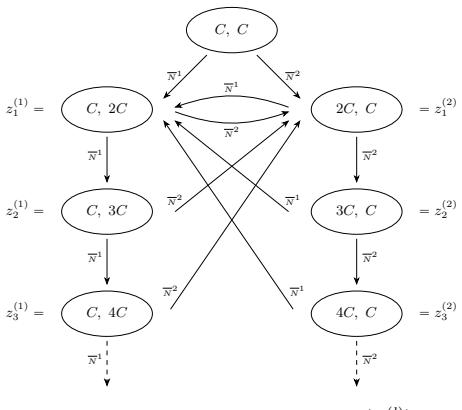 Figure 8