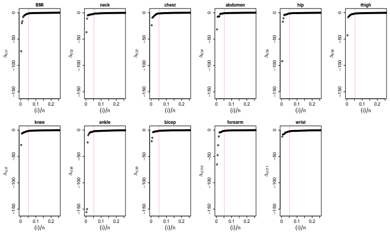 Figure 21