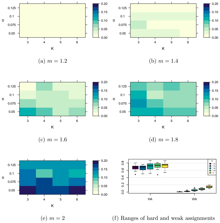 Figure 22