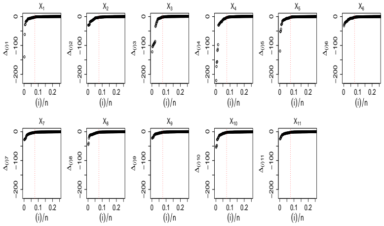 Figure 23