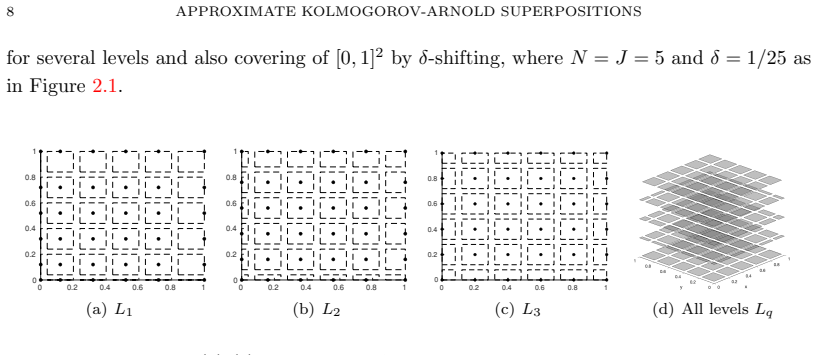 Figure 2.2