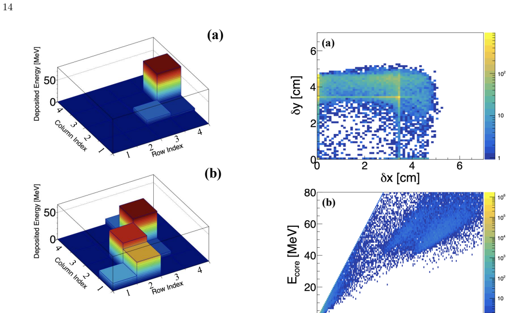 Figure 17