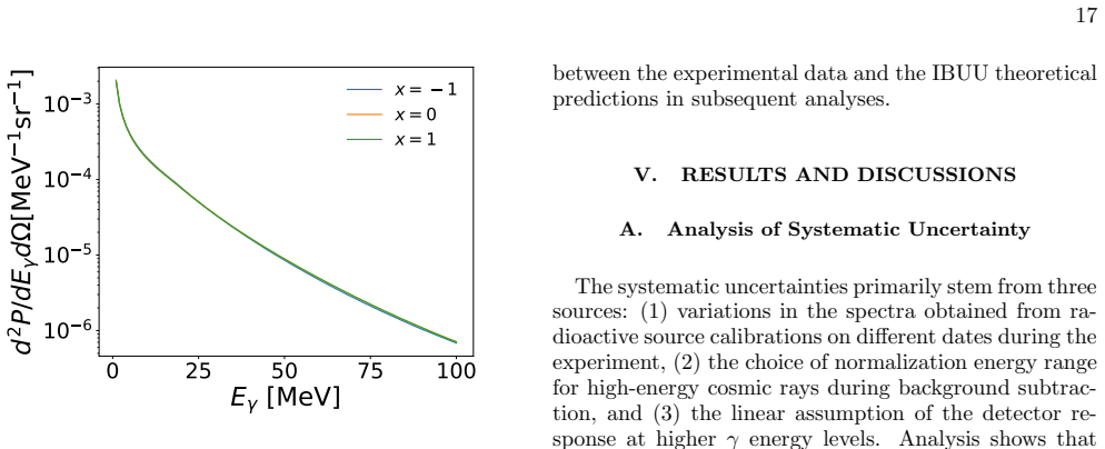 Figure 22