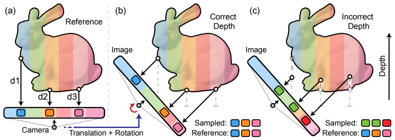 Figure 2.3
