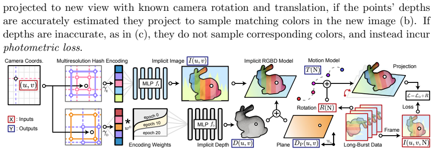 Figure 2.4