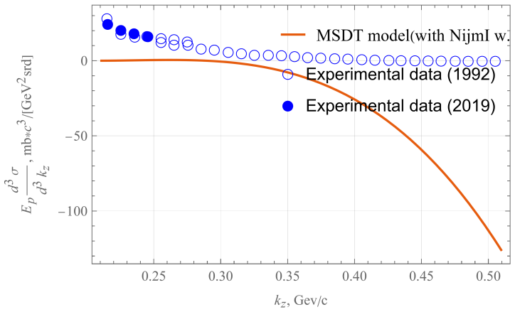 Figure 16