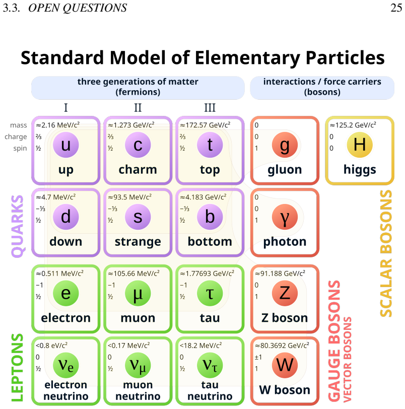 Figure 3.7