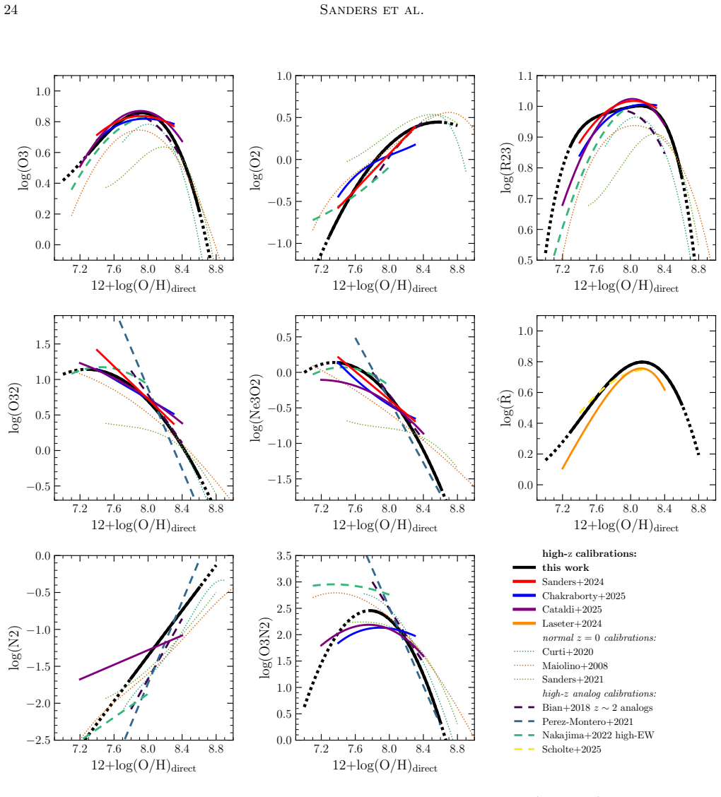 Figure 15