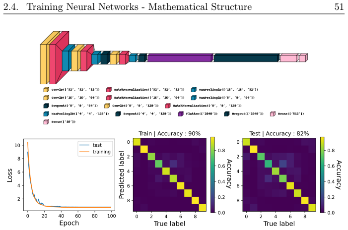 Figure 2.15