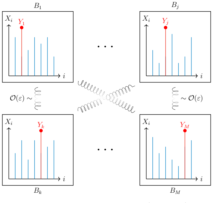 Figure 6.3