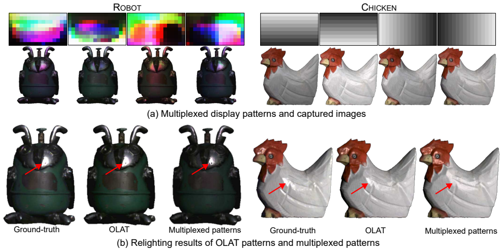 Figure 7