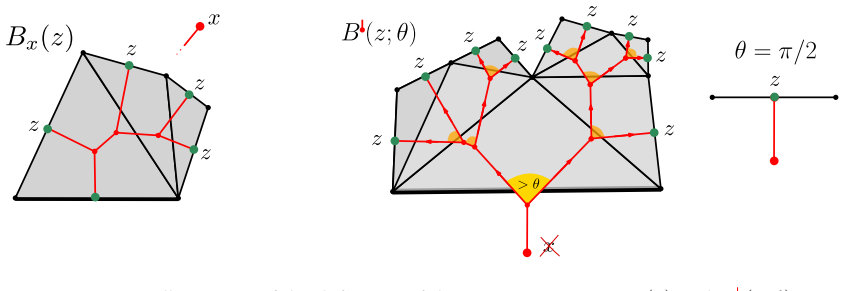 Figure 22