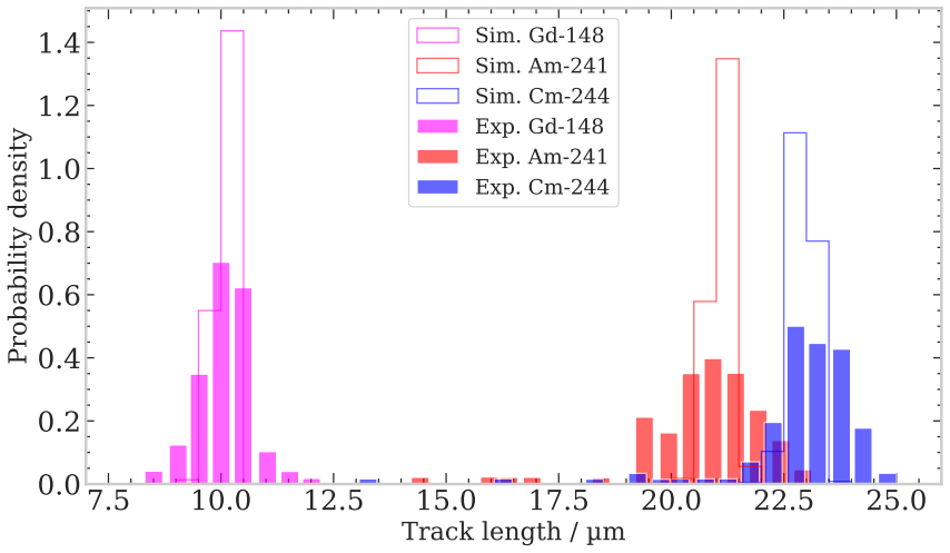 Figure 11