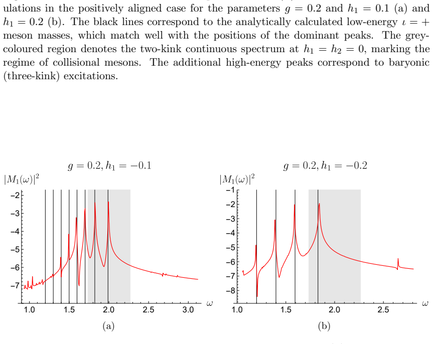 Figure 5.4