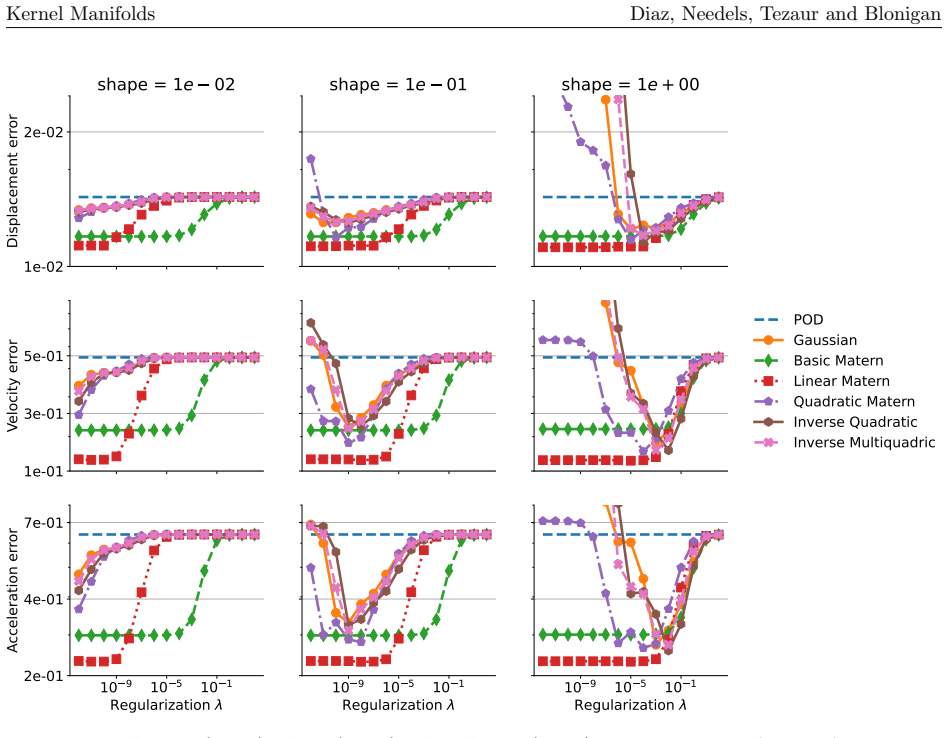 Figure 28