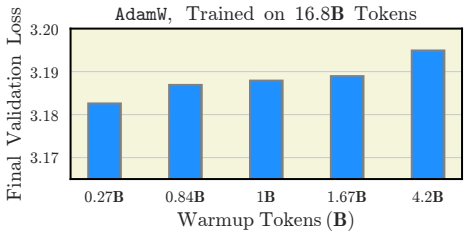Figure 22