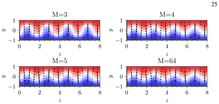 Figure 15