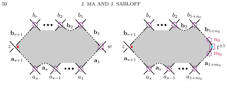 Figure 20
