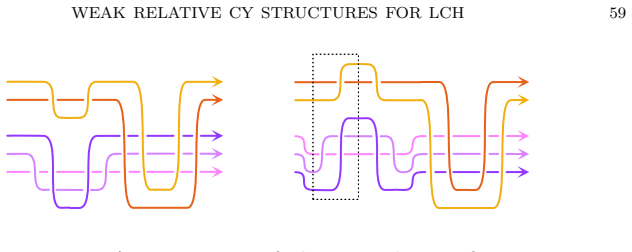 Figure 21