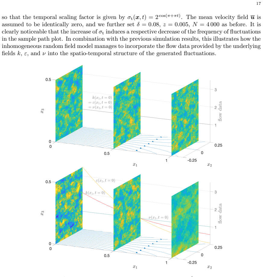 Figure 5.7