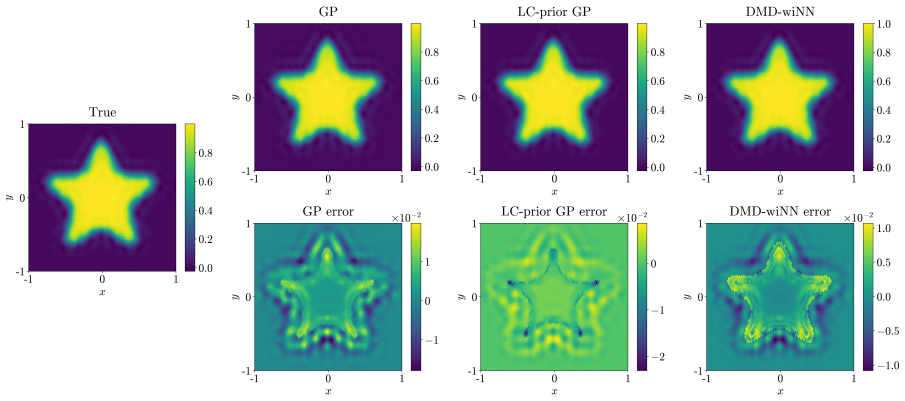 Figure 5