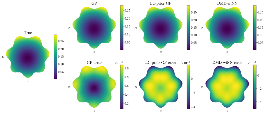 Figure 12