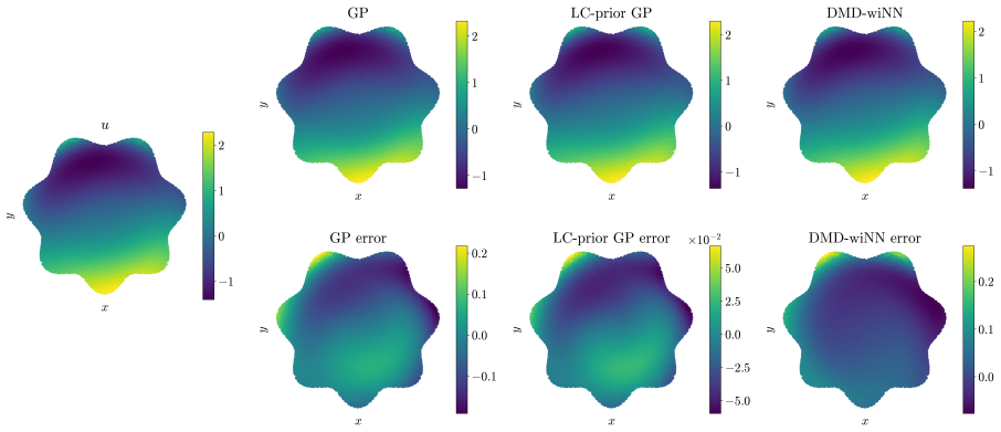 Figure 13
