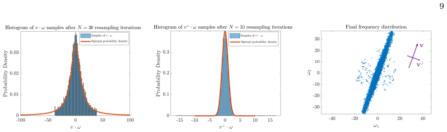 Figure 1.7