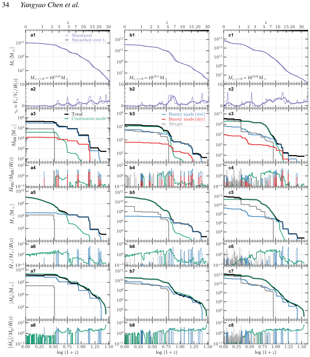 Figure 14
