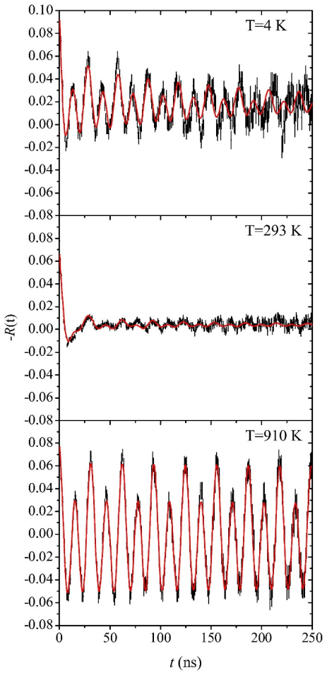 Figure 9